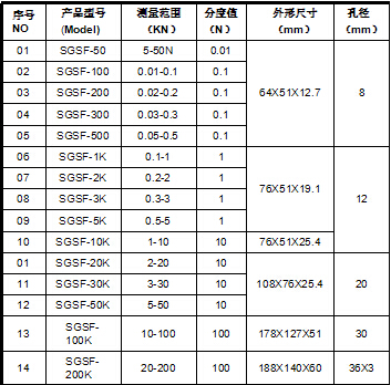 大量程推拉力计