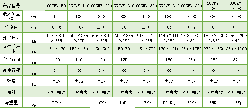 力矩扳手测试仪